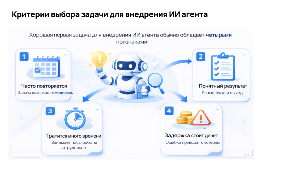 критерии выбора задачи для внедрения ИИ агента