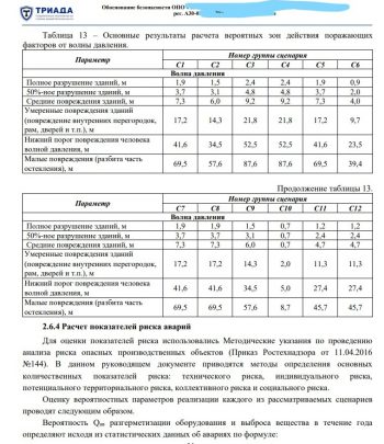 расчет зоны поражения (разрабатывается для об)